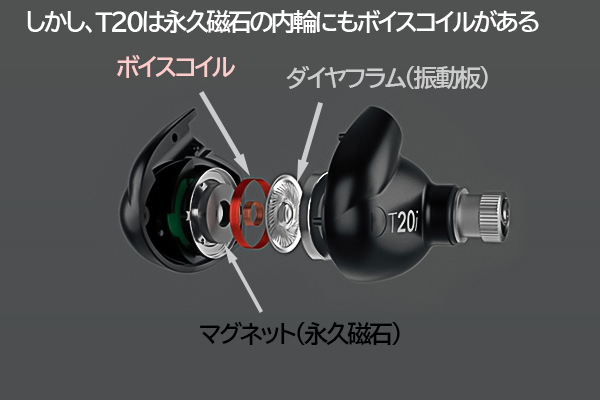 ゆるりブログ: RHA T20 Wireless 独自テクノロジーDualCoil(デュアル ...